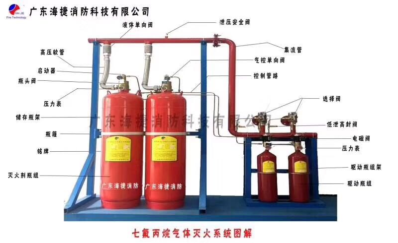 气体灭火系统安装泄压口的注意事项以及使用要求